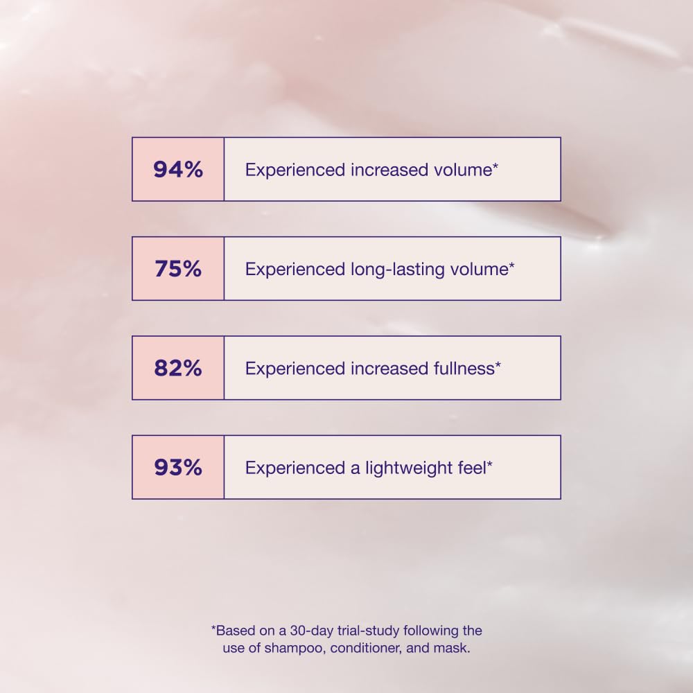 Maria Nila Pure Volume Conditioner — 300 ml (Lightweight Moisture for Fine & Thin Hair)