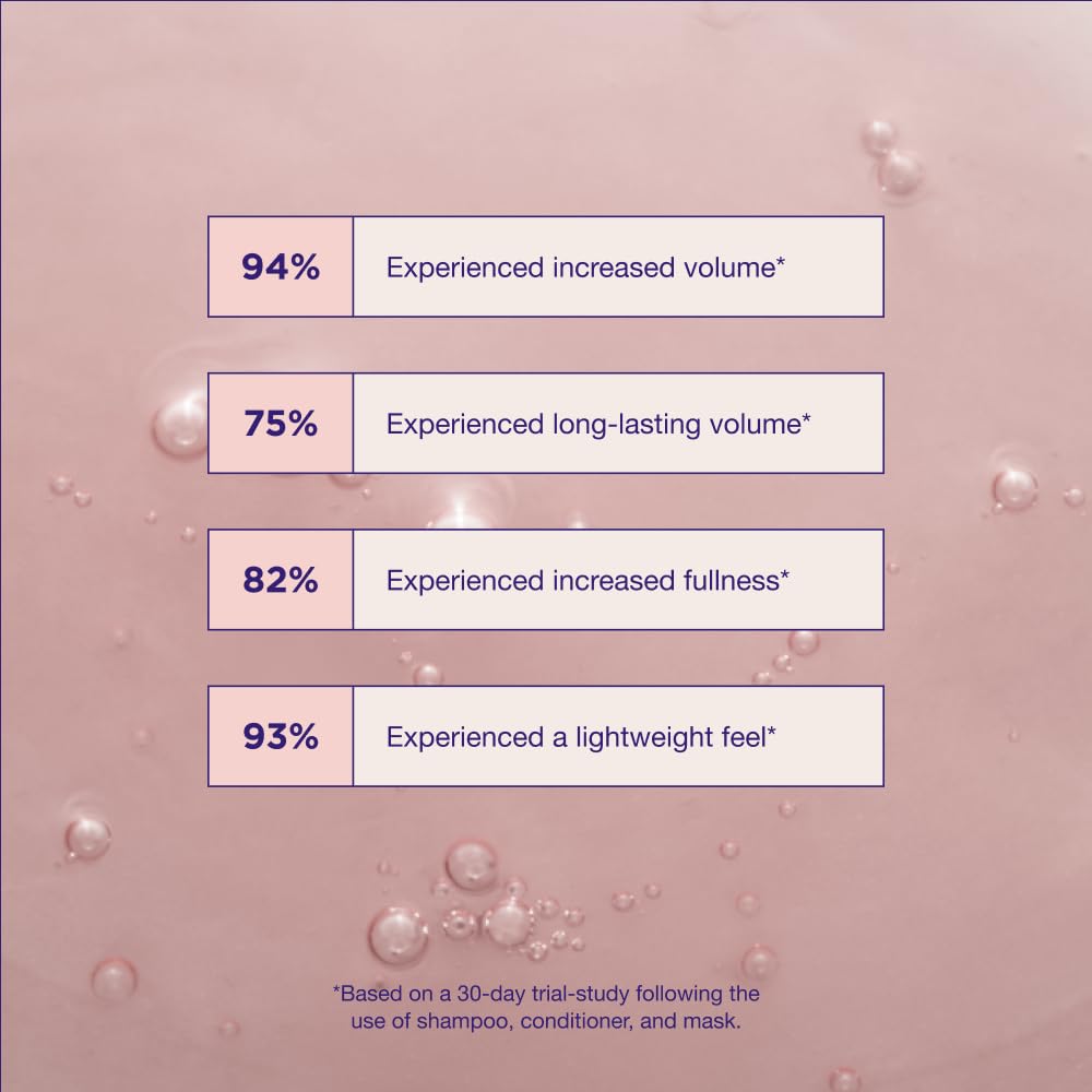 Maria Nila Pure Volume Shampoo — 350 ml (Lightweight Volume for Fine & Thin Hair)